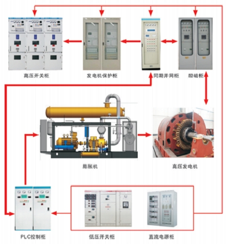 發(fā)電機(jī)組并網(wǎng)運(yùn)行解決方案