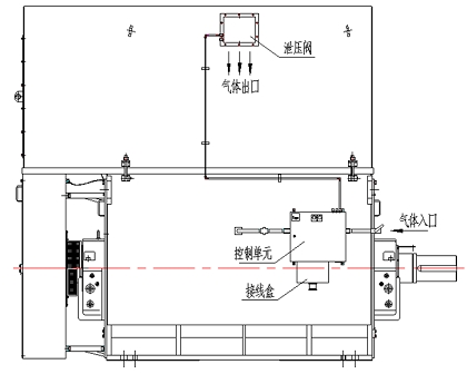 增安型電機(jī)改造：有吹掃接口