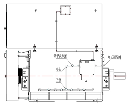 增安型電機(jī)改造：無吹掃接口