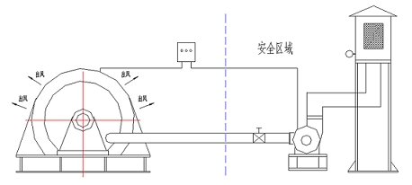 正壓通風(fēng)電機改造包括