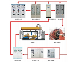 發(fā)電機(jī)組并網(wǎng)運(yùn)行解決方案