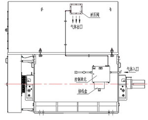 增安型電機(jī)改造：有吹掃接口