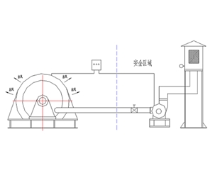 正壓通風(fēng)電機(jī)改造包括