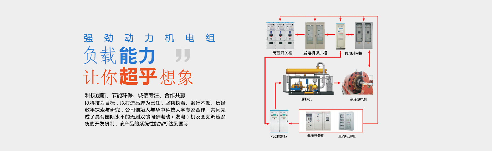 天津佳電電機(jī)成套設(shè)備技術(shù)有限公司